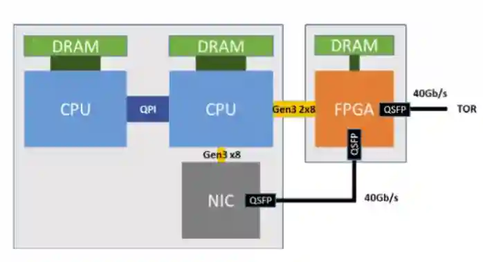 Datacenter Hardware-20250528214546648 Datacenter Hardware-20250528214546648